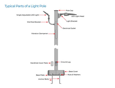 round light pole box problems